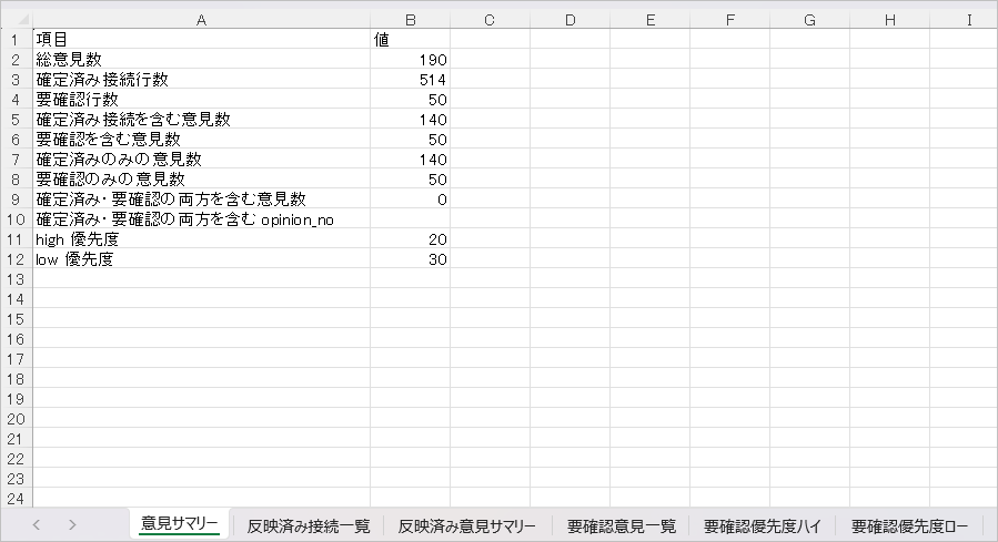 資料案生成工程で生成したExcel資料の意見サマリーシート。190件の委員意見を514行の確定済み接続と50行の要確認に整理した結果。